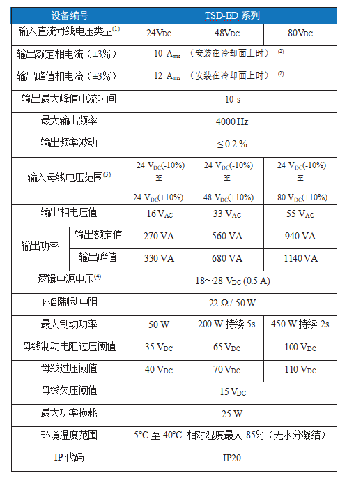 TSD-BD产品说明书(图3)