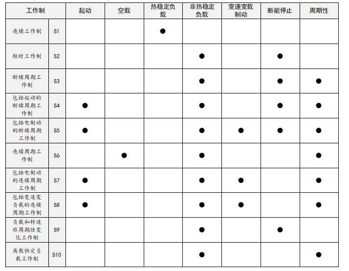 什么是电机工作制？(图1)